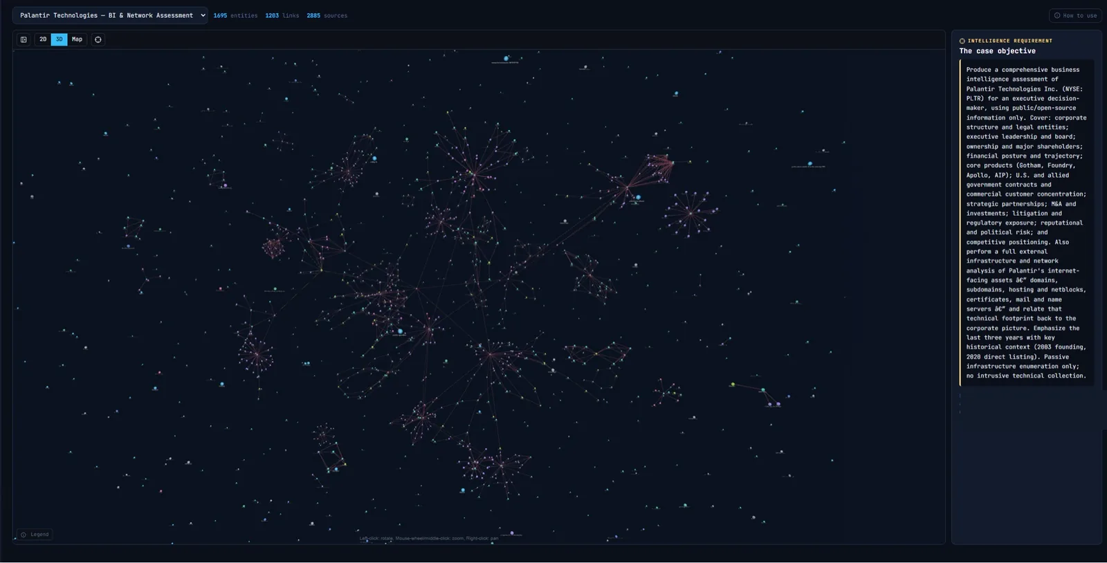 A large 3D node-entity graph in the OSINT App Platform showing nearly 1,700 entities and over 1,200 links from a business-intelligence and network assessment, with a side panel stating the case objective.