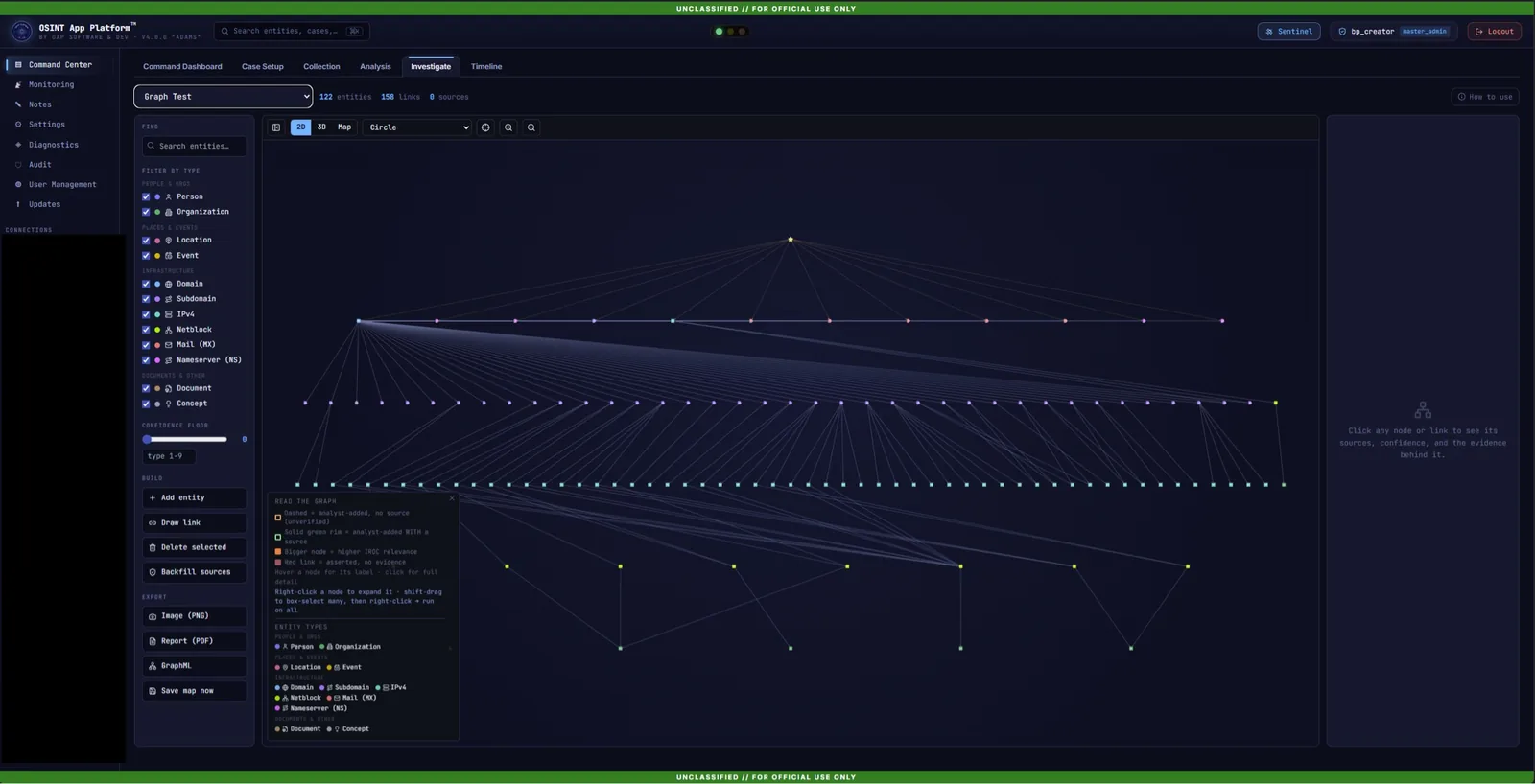 An interactive correlation graph in the OSINT App Platform, with entities such as people, organizations, locations, domains, and infrastructure connected by relationships, filterable by type and confidence.