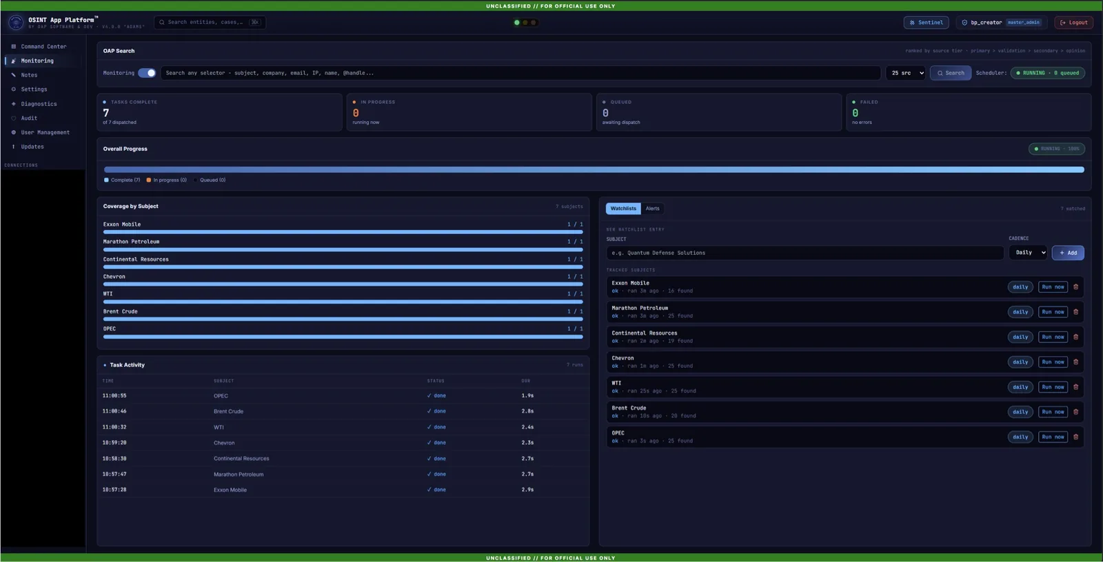 The monitoring view in the OSINT App Platform, showing watchlists, a scheduler, task progress, and coverage by subject for continuous, recurring collection.