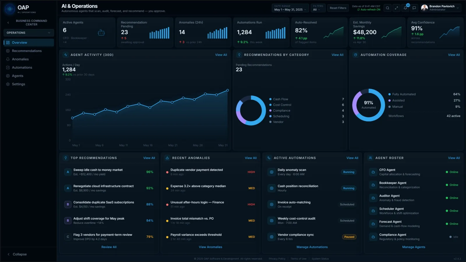 The AI & Operations view listing active agents, pending recommendations, anomalies detected, automations run, auto-resolved items, estimated monthly savings, and average confidence.
