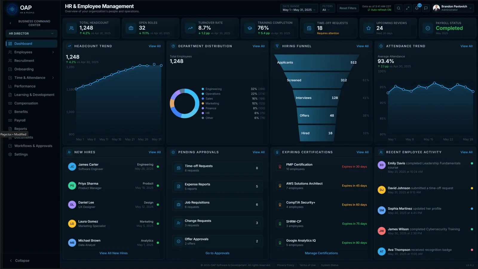 HR & Employee Management dashboard showing total headcount, open roles, turnover rate, training completion, time-off requests, hiring funnel, attendance trend, new hires, pending approvals, and expiring certifications.