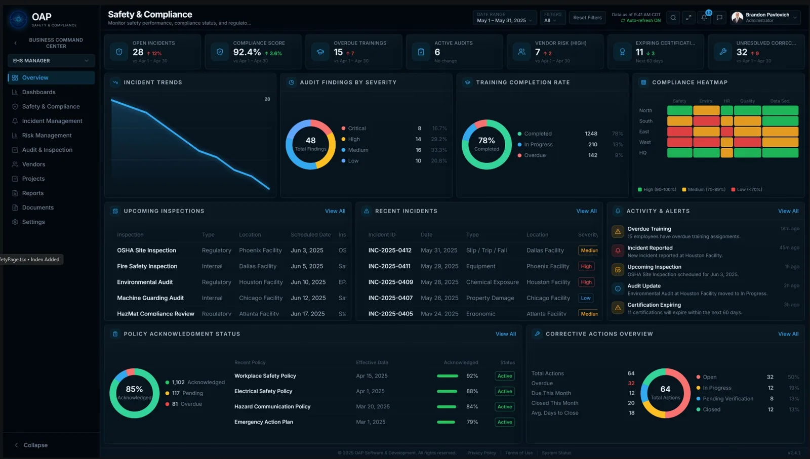 Safety & Compliance dashboard showing open incidents, compliance score, overdue trainings, active audits, vendor risk, incident trends, audit findings by severity, training completion, a compliance heatmap, and corrective actions.