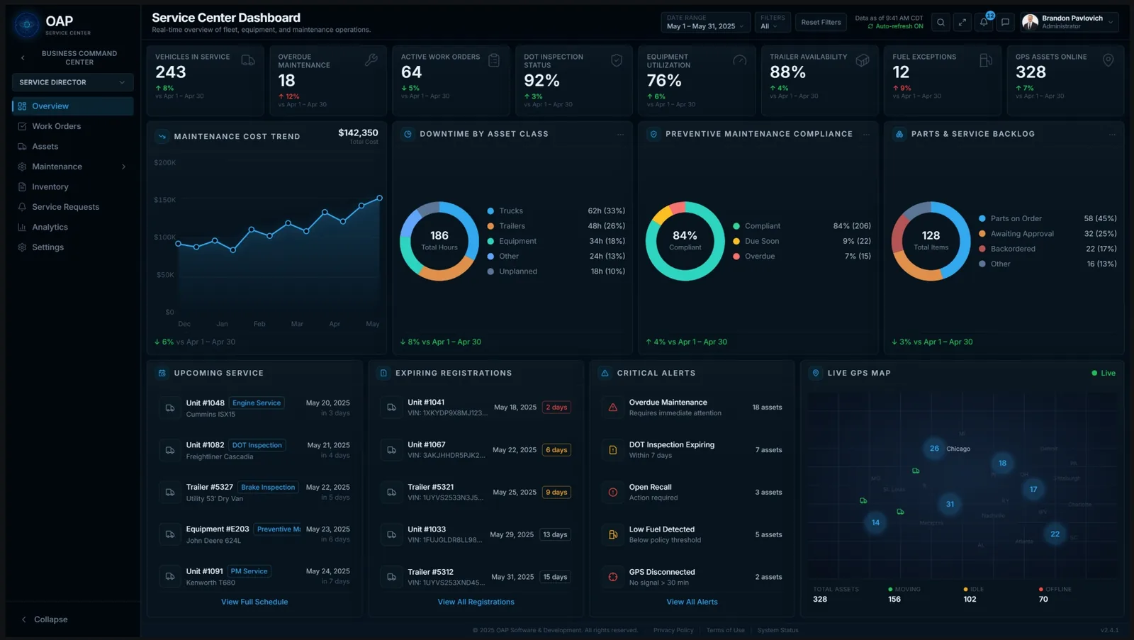 Service Center dashboard showing vehicles in service, overdue maintenance, active work orders, DOT inspection status, equipment utilization, maintenance cost trend, downtime by asset class, preventive maintenance compliance, upcoming service, and a live GPS map.